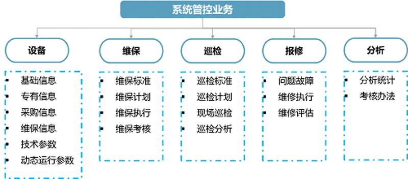 洗衣机维修行业的最新动态